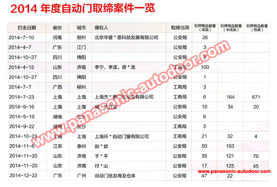 �����Ԅ�(d��ng)�T���